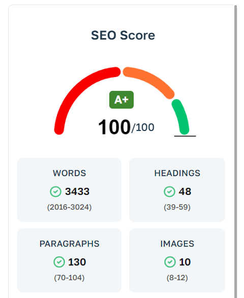 AI content SEO score