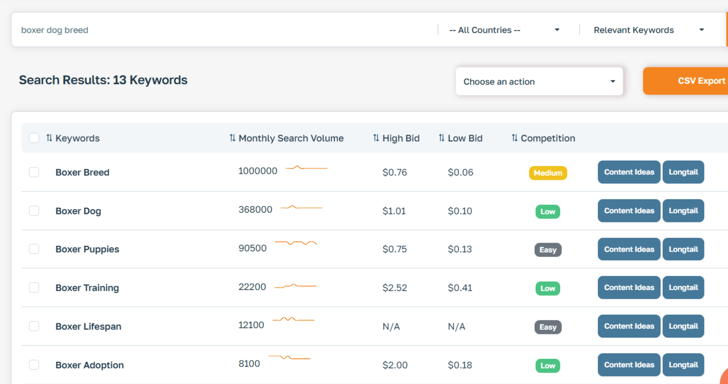 AI keyword research